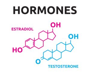 7 oznak, że twoje hormony nie działają prawidłowo.